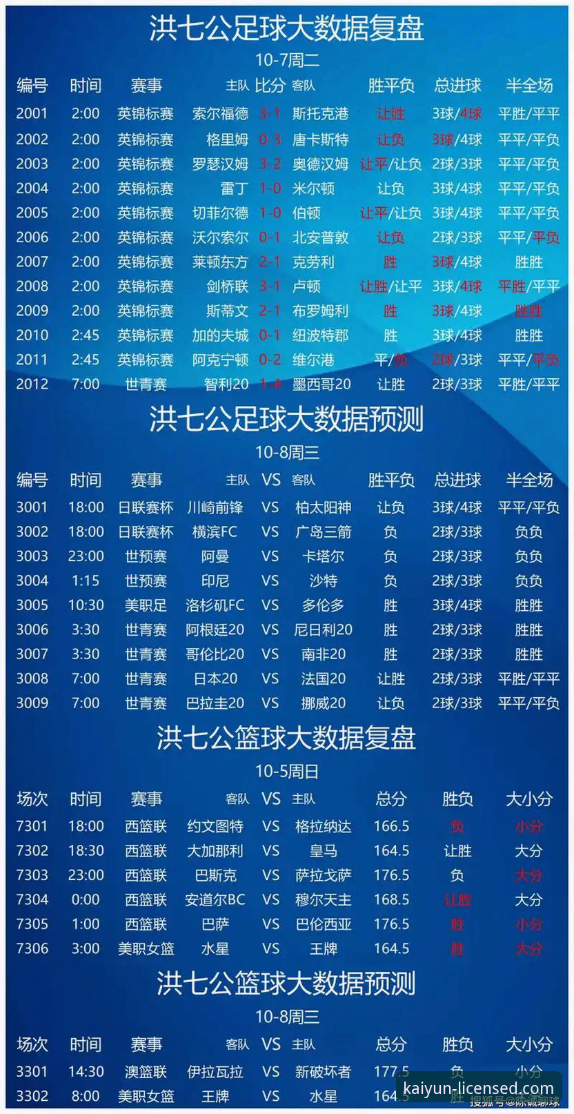 开云体育投注平台 开云体育投注平台深度分析:从数据看专业竞彩与用户体验