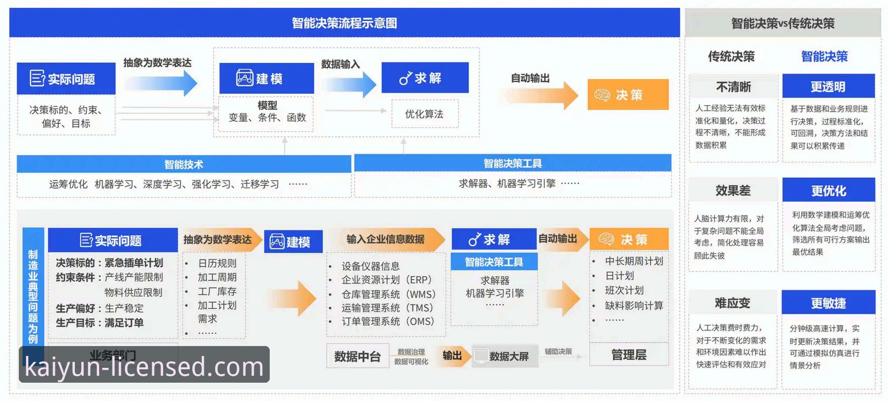 开云体育平台决策助手最新评测：数据驱动下的智能投注新方案