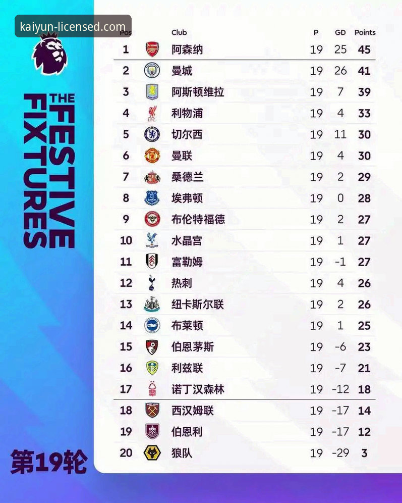 开云体育投注分析评测 英超历史5月积分榜深度分析:阿森纳领跑,曼城为何跌出前三?