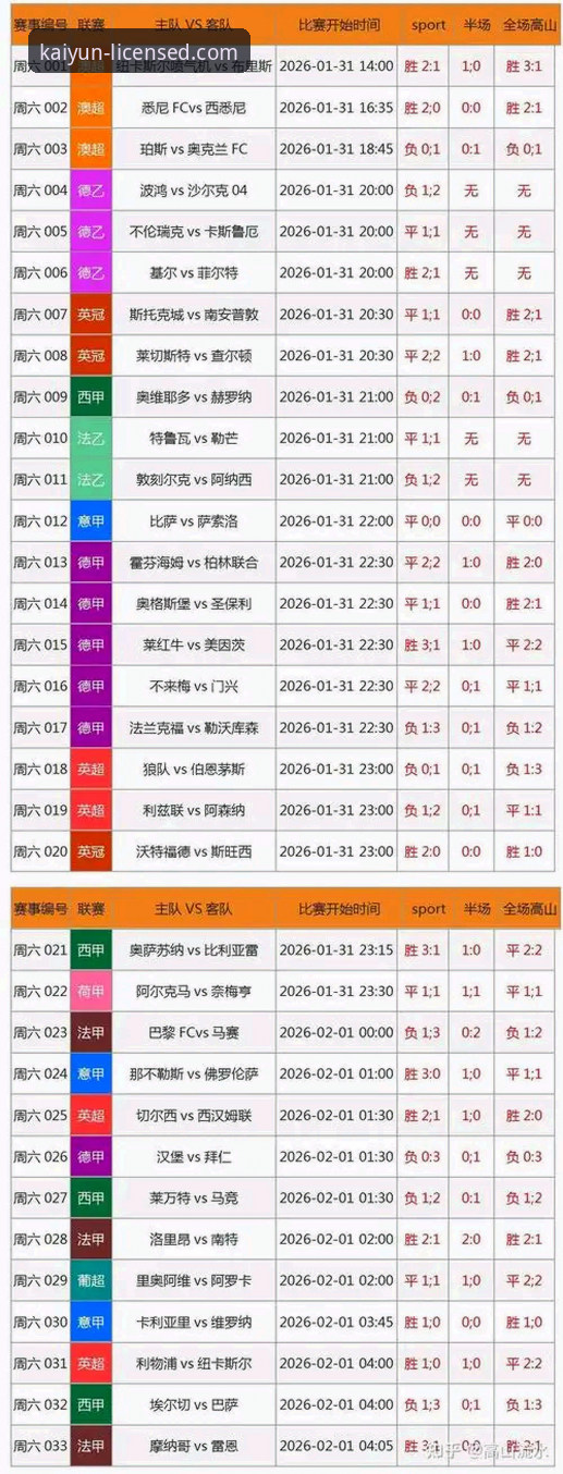 开云体育投注平台评测 资深球迷分享:在开云体育平台复盘北京福建之战,体验竞彩分析的实战价值